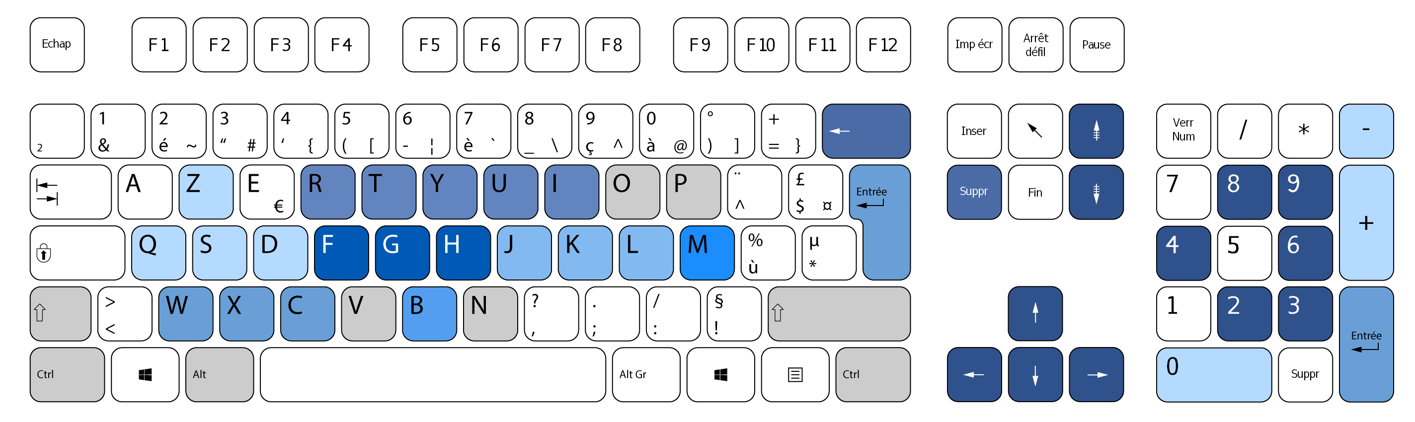 raccourcis clavier